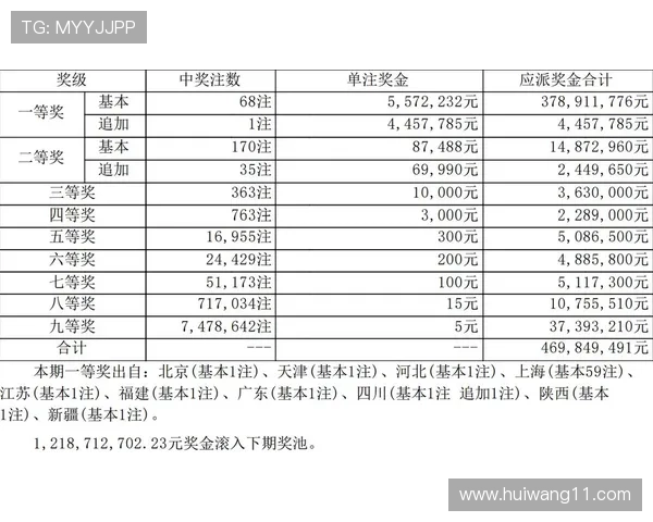 大乐透最新开奖结果及历史中奖号码查询表 大乐透最新开奖结果及历史中奖号码查询表
